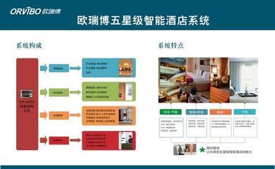 欧瑞博首次亮相2012深圳物联网展 智能生活全新体验